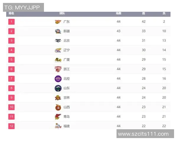 以换人为核心推动球队战略调整与阵容优化分析